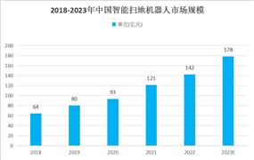 鋼結構行業(yè)發(fā)展趨勢與行業(yè)政策分析：未來鋼結構領域“強者恒強”的市場趨勢將更加明顯(圖9)