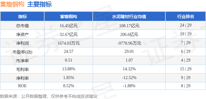 股票行情快報：富煌鋼構(gòu)（002743）8月1日主力資金凈買入4035萬元(圖2)