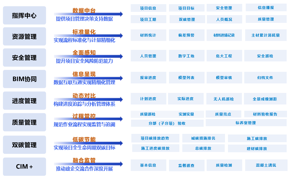 喜報！中建四局科創(chuàng)大廈項目榮獲第五屆工程建設(shè)行業(yè)BIM大賽一等獎(圖5)