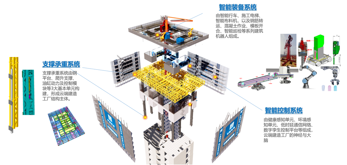 喜報！中建四局科創(chuàng)大廈項目榮獲第五屆工程建設(shè)行業(yè)BIM大賽一等獎(圖7)