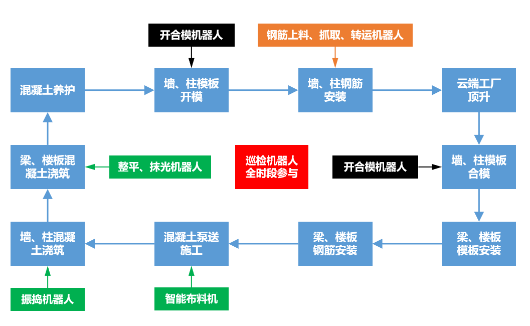 喜報！中建四局科創(chuàng)大廈項目榮獲第五屆工程建設(shè)行業(yè)BIM大賽一等獎(圖10)