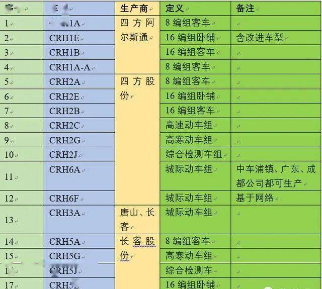 盤點國內(nèi)45個型號的動車組(圖6)