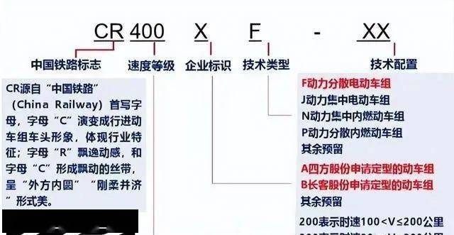 盤點國內(nèi)45個型號的動車組(圖7)