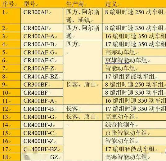 盤點國內(nèi)45個型號的動車組(圖10)