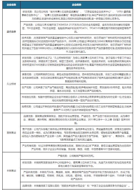 鋼結(jié)構(gòu)產(chǎn)業(yè)鏈現(xiàn)狀及企業(yè)優(yōu)勢(shì)分析：全產(chǎn)業(yè)鏈?zhǔn)芄┙o側(cè)改革、環(huán)保政策等影響較大(圖2)