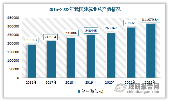 鋼結(jié)構(gòu)產(chǎn)業(yè)鏈現(xiàn)狀及企業(yè)優(yōu)勢(shì)分析：全產(chǎn)業(yè)鏈?zhǔn)芄┙o側(cè)改革、環(huán)保政策等影響較大(圖7)